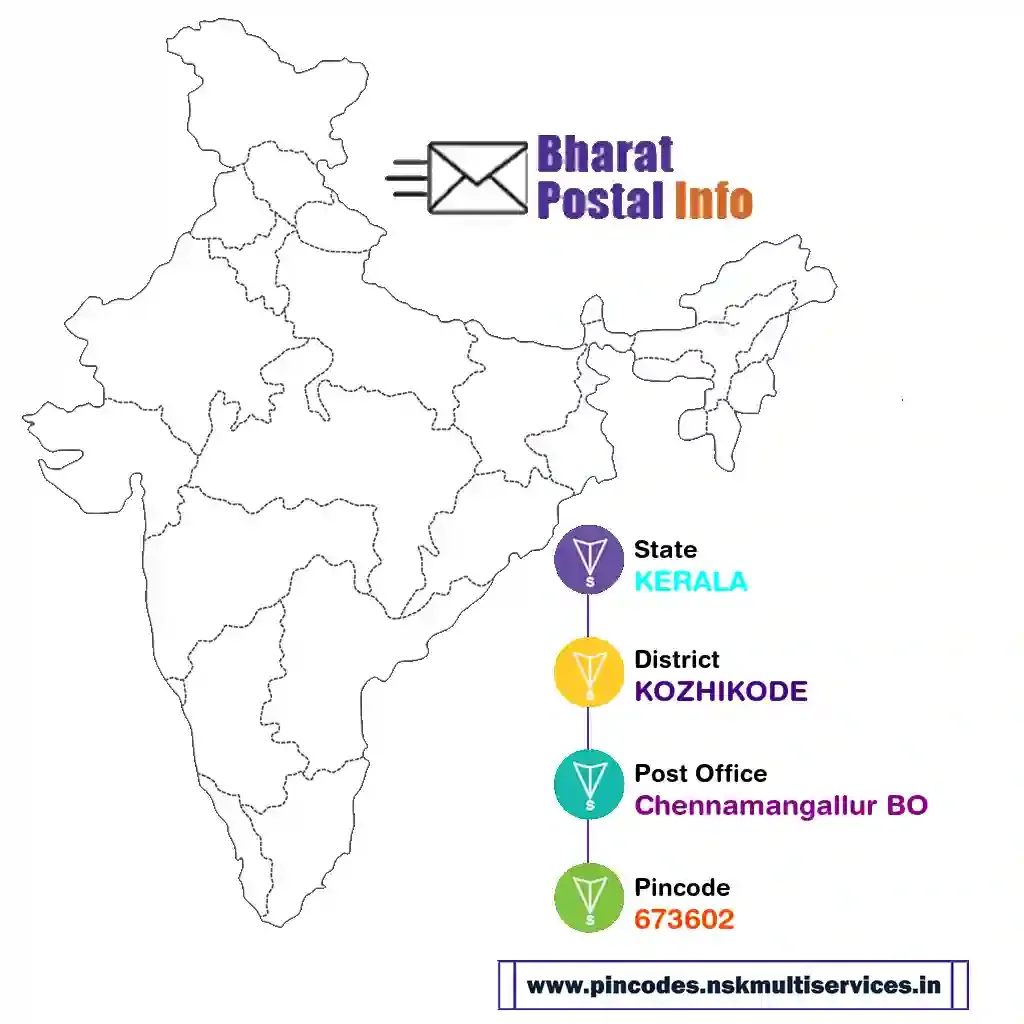 kerala-kozhikode-chennamangallur bo-673602